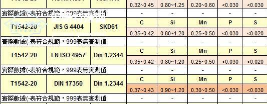 skd61球化退火-SKD61熱鍛模的發(fā)展目的、性能及壽命