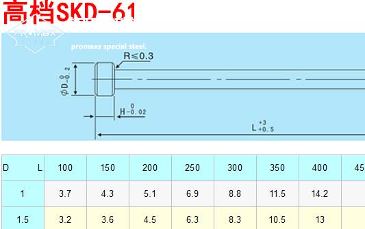 skh51和skd61哪個好-SKD61模具鋼抗熱疲勞能力性能代表什么？