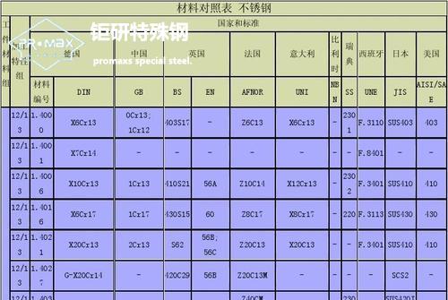 skd61淬火后加工孔-SKD61模具鋼相當(dāng)于國(guó)內(nèi)外哪些牌