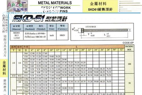 skd61國內(nèi)叫什么-SKD61鋼板化學(xué)成分、用途