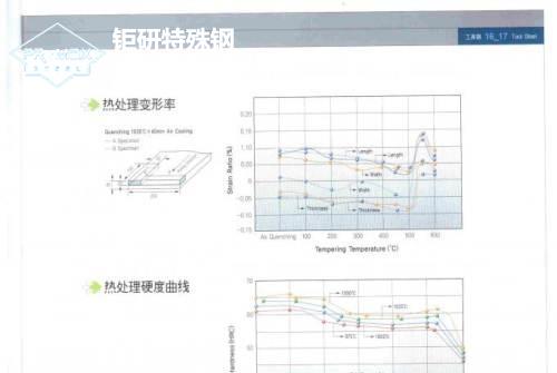 skd61熱導系數(shù)-熱作模具SKD61熱處理工藝